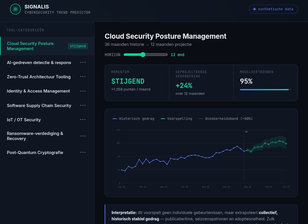 Abel123 Cyber LIVE Trend Predict Algorithms